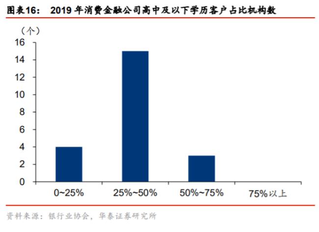 传统金融未来发展趋向