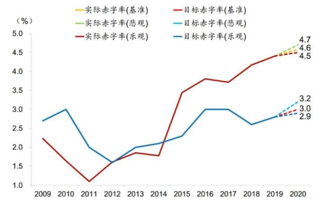 预算也被称为什么