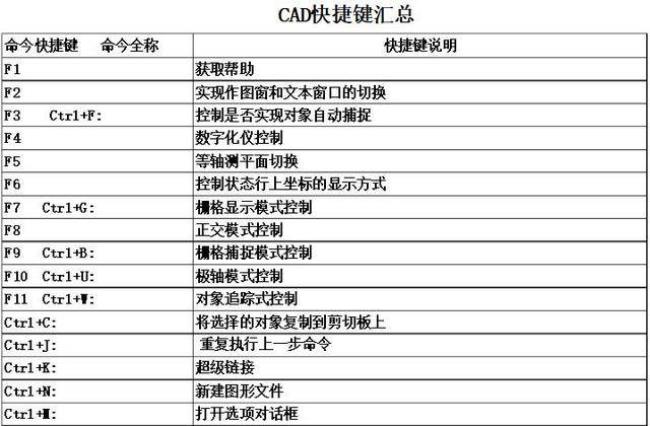 cad快捷键编辑文字类型