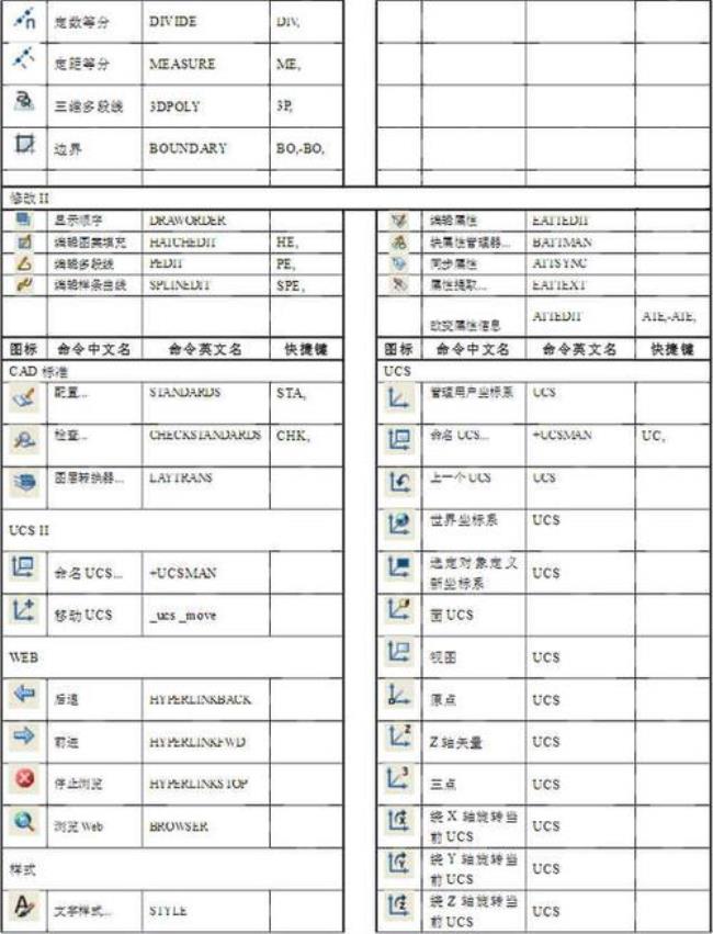 CAD中逐点标注的快捷键是什么