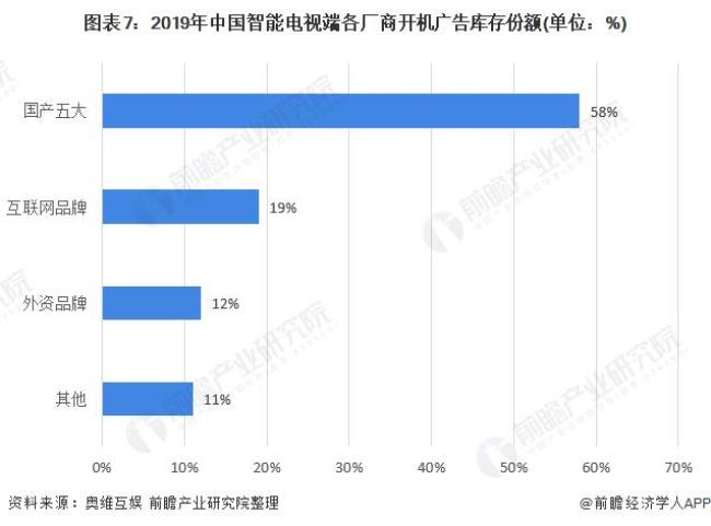 中国互联网电视是干什么的