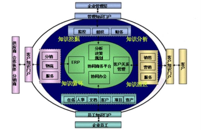 管理系统理论的主要内容