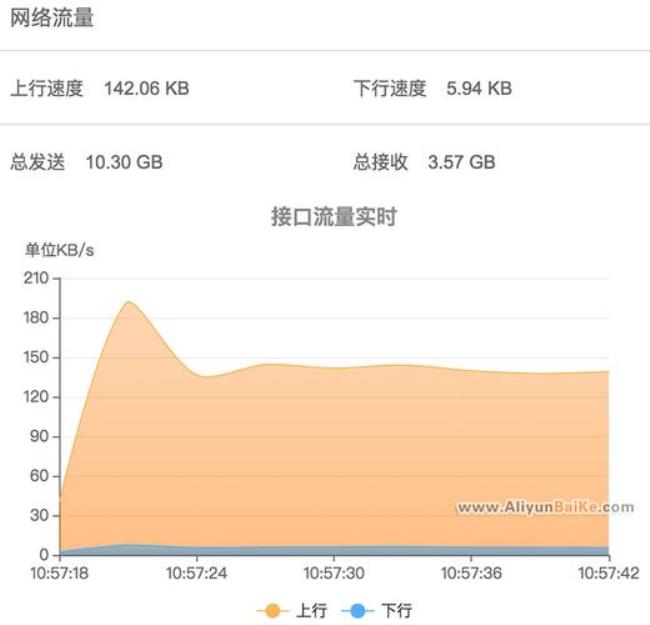 下载速度与下行带宽的区别