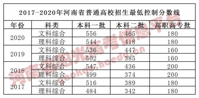 2000年河南高考怎么计分