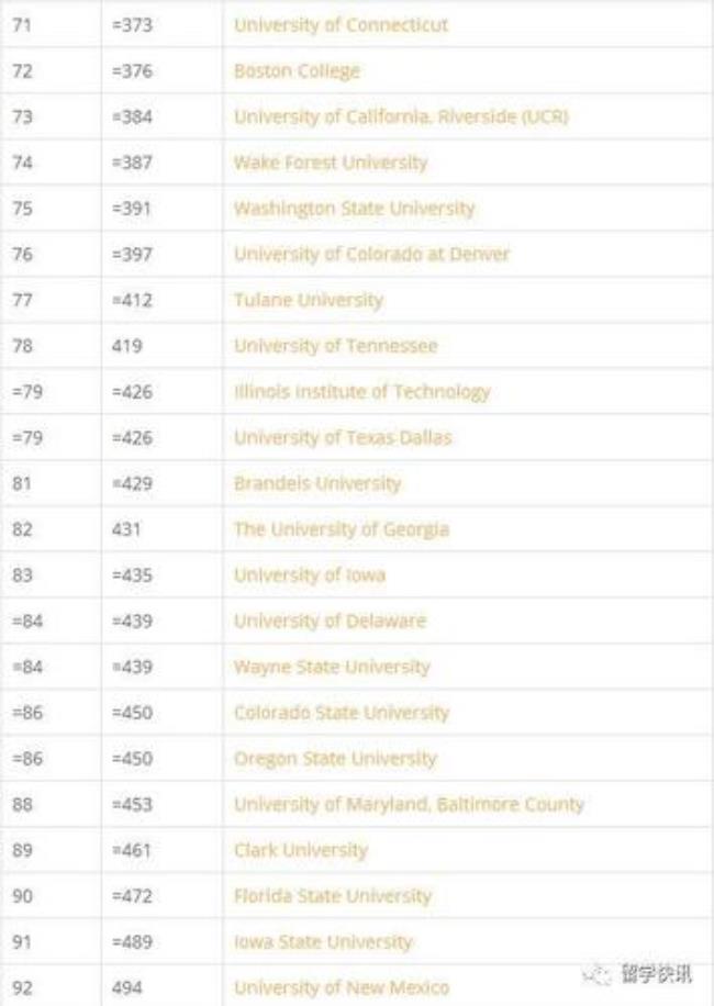 qs世界大学排名前200美国学校占多少