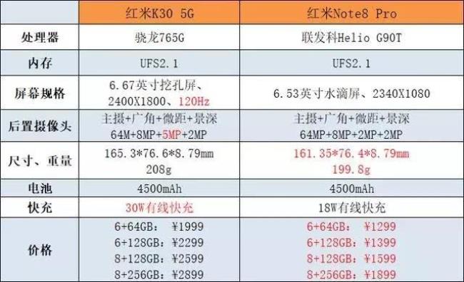 红米k305g对比红米note