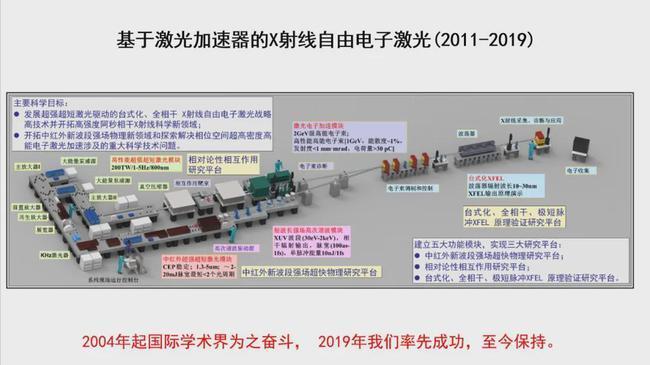 电子加速器是什么东西