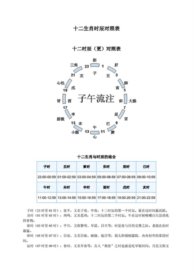 上午9点到11点是什么时辰