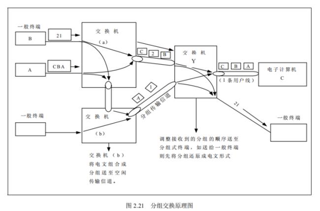 什么叫生产方式和交换方式