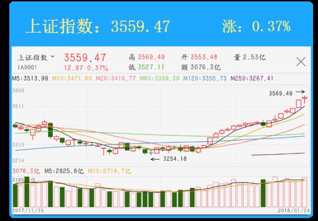 中信证券app怎么看股票的行情