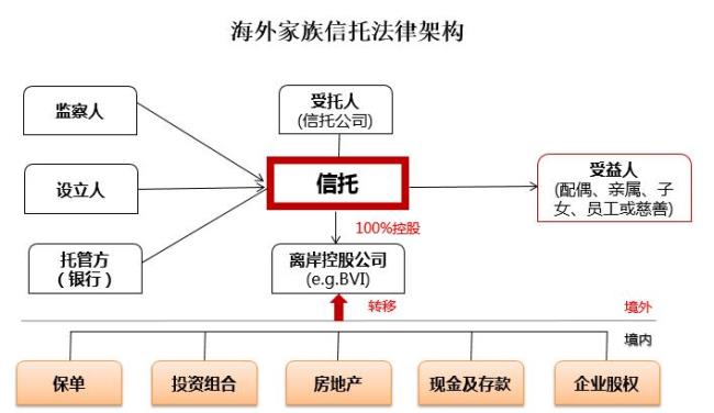 信托财产的条件有哪些