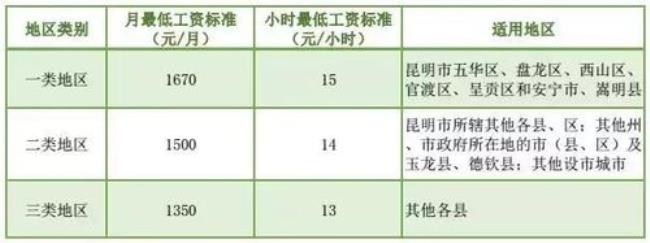 中央政府工资标准