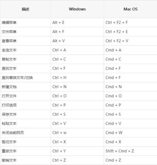 如何修改电脑的快捷键设置