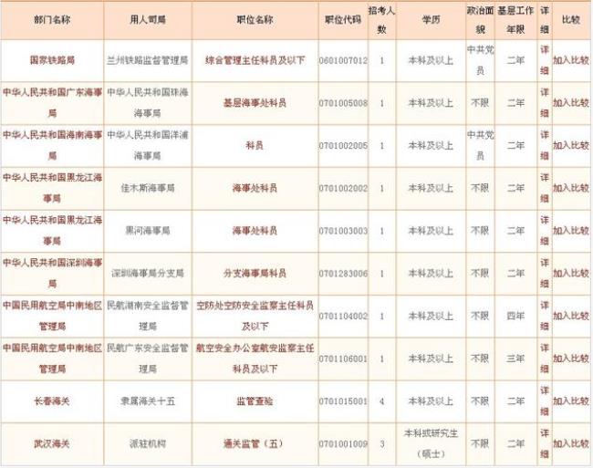 法学考公务员可以报哪些职位