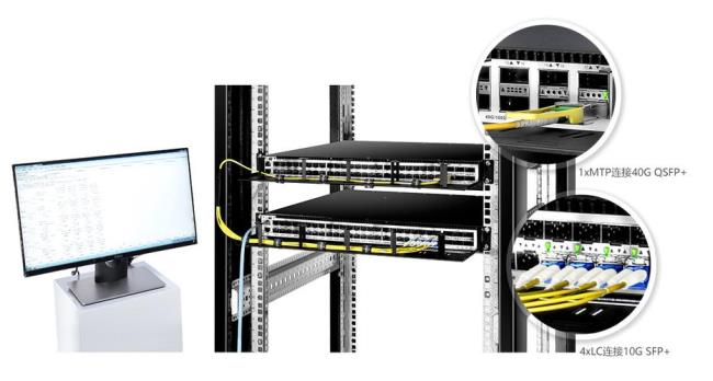 背板带宽598gbps/5.98tbps是什么意思