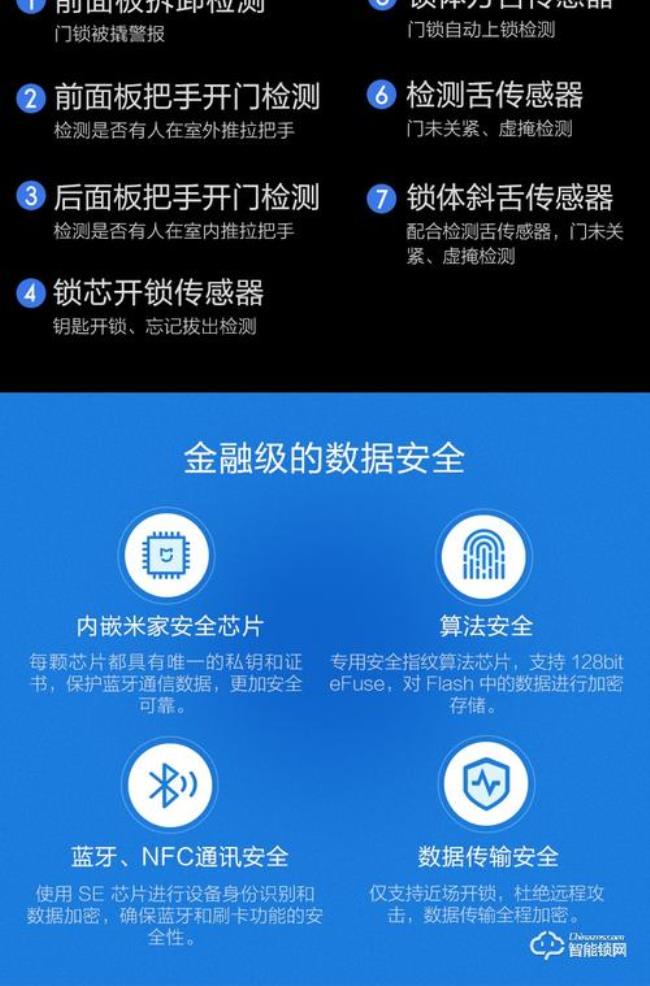 小米智能门锁亮红灯闪烁