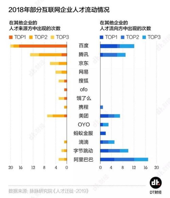 从业人员超过100人应设置什么