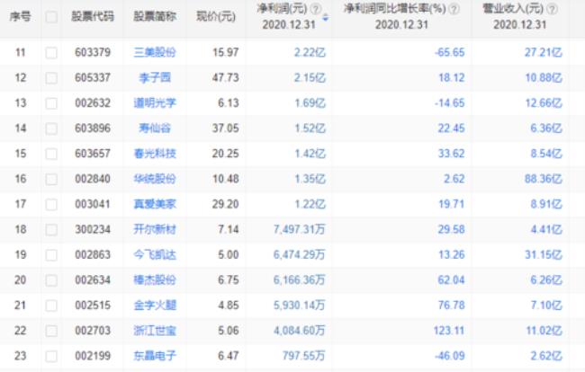 1.12倍超基准利率是什么意思