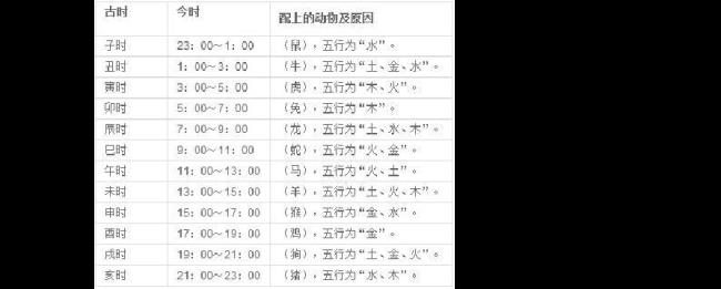 9-10点是什么时辰