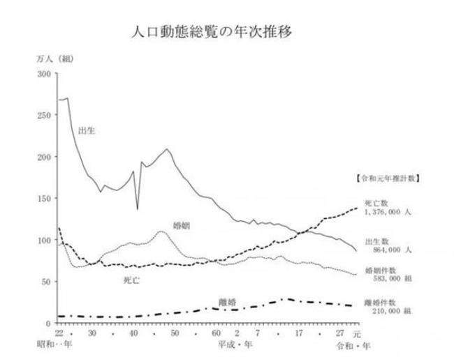 日本能容纳2亿人口吗