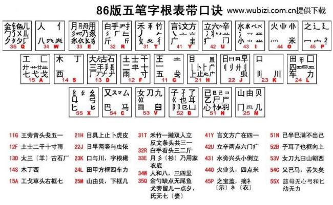 五笔打字时如何快速选字