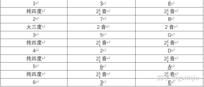 si 到 sou音程 关系