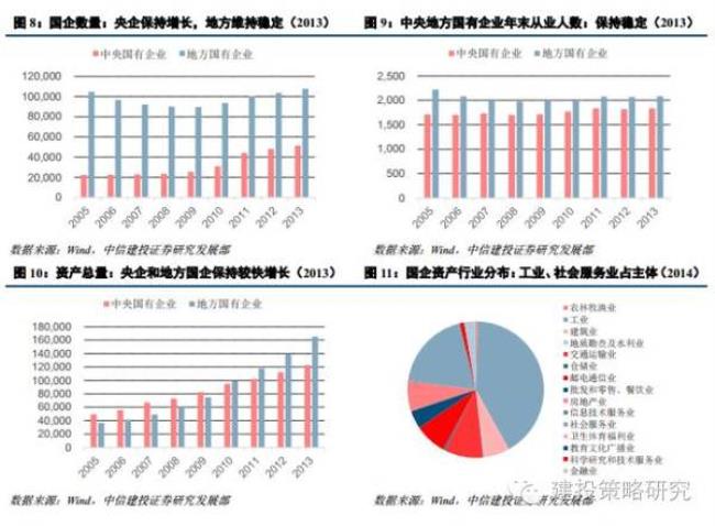 非国有企业有哪些企业