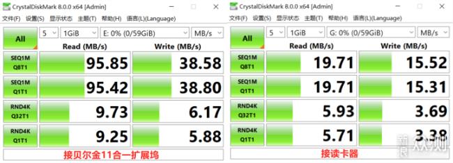 内存卡写入速度与什么有关