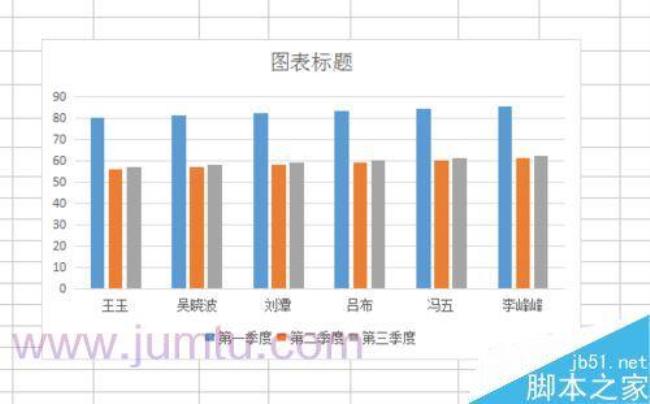 excel柱状图数值怎么改步长