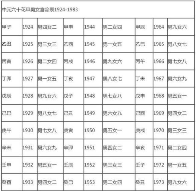 3月份属于什么星座属相