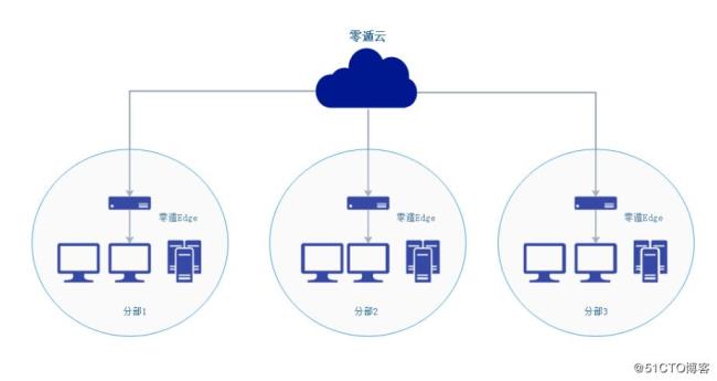 怎样在局域网组建一个域