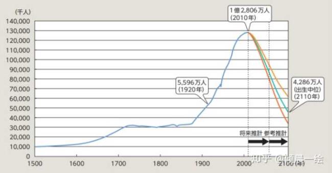 45年时日本人口有多少