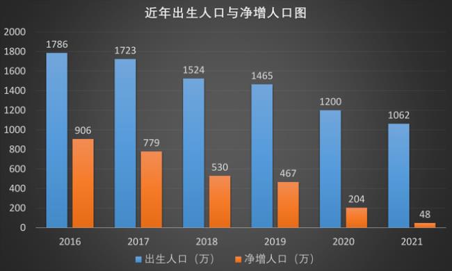 世界人口和中国人口比例图