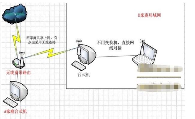 双频路由器怎样连接