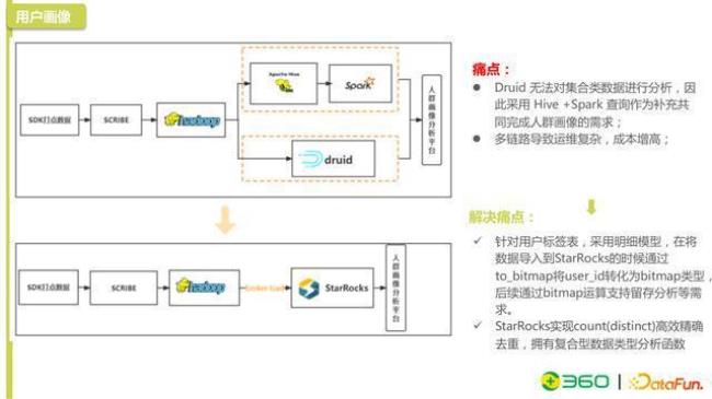 快播里面的QMV是什么格式