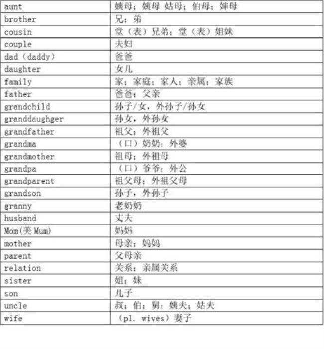 有哪些英语单词是称呼家人的