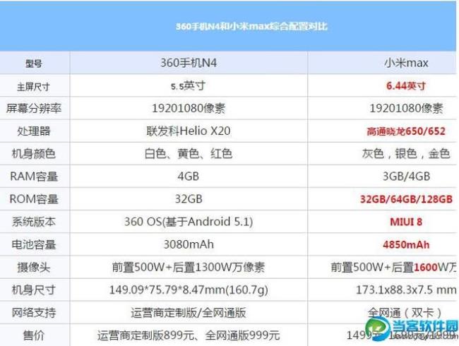 小米max 5规格被曝