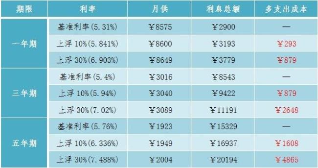 一个月5万利息需要多少本金