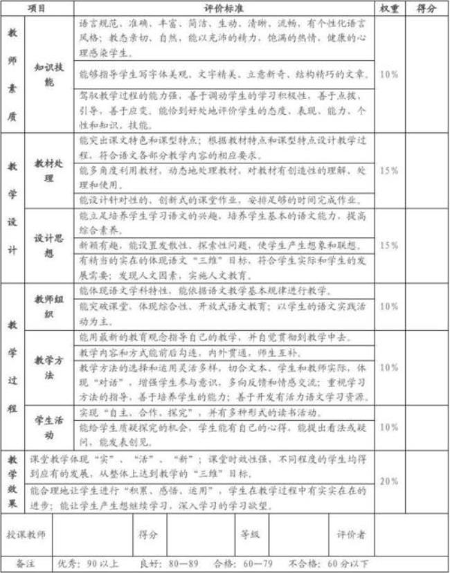 在语文课堂中怎样有效的评价