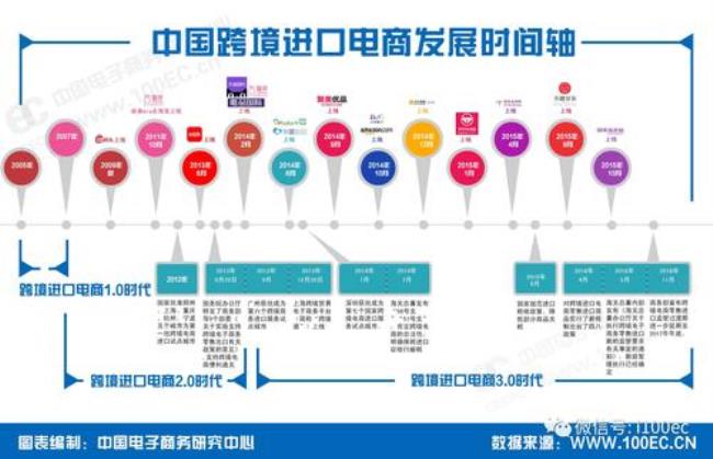 天猫国际跟亚马逊的区别