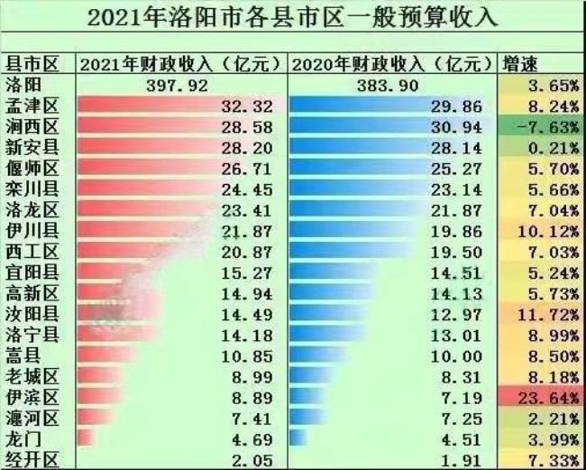 地级市财政收入来源