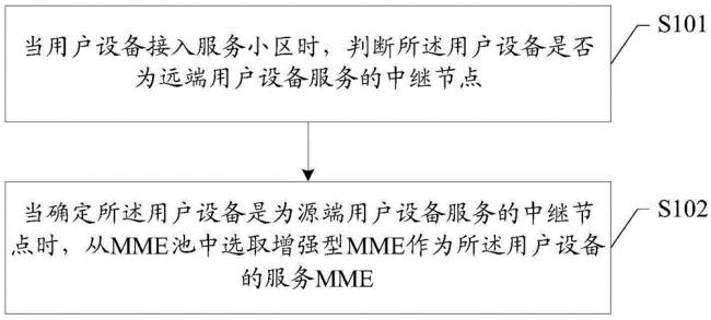 au设备类型mme和asio的区别