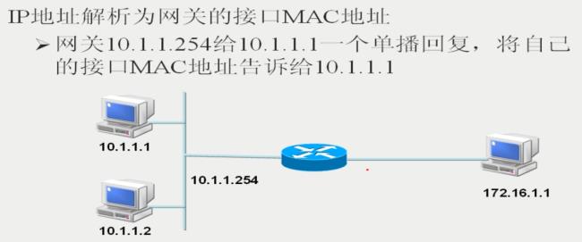 mac地址为什么是随机的