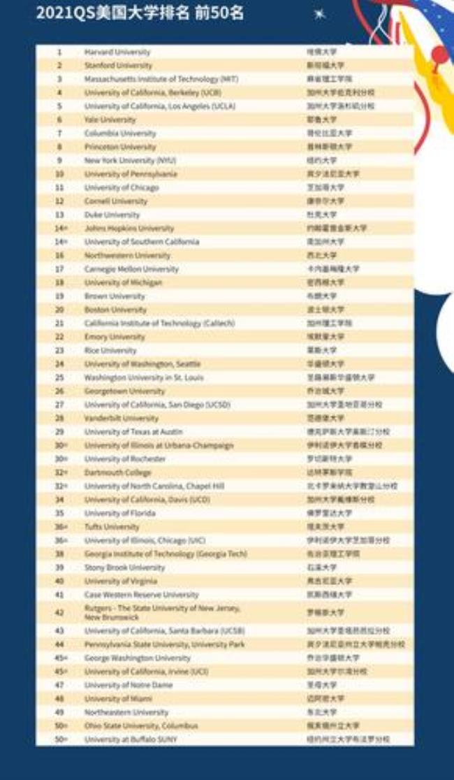 爱尔兰技术移民紧缺职业清单