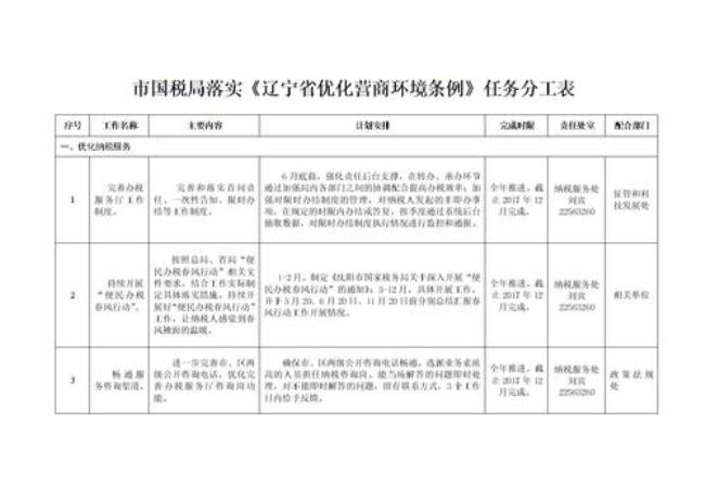 辽宁省营商环境管理局职责