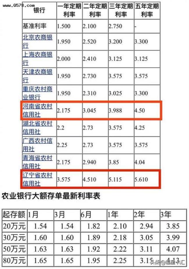 5万存6个月农业银行利率是1.55