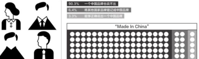 在中国的外国品牌有哪些