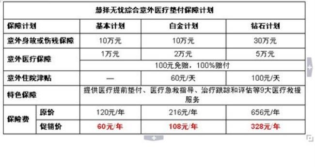 高铁意外险赔偿标准