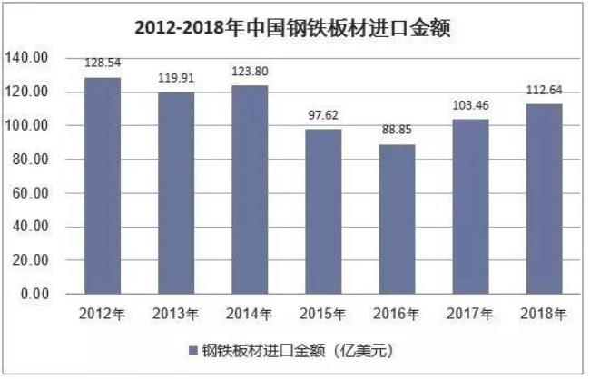 中国进口钢铁最多的国家