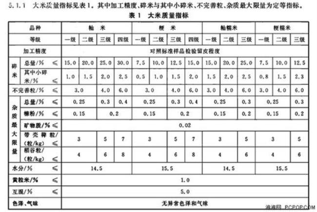 大米18824什么标准